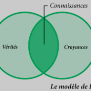 Platon le modele de connaissance w