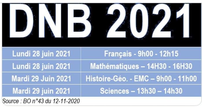 Brevet 2021