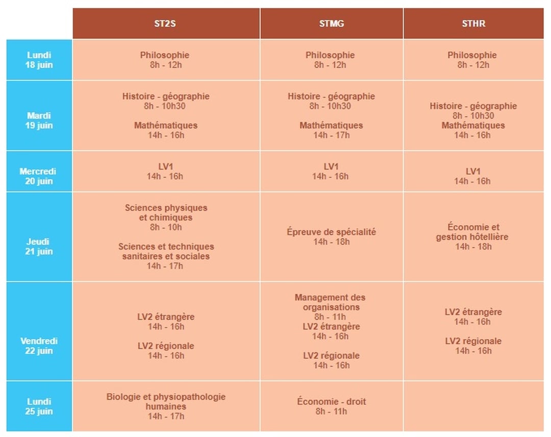 ACTUALITE BAC 2018