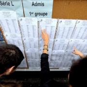 Resultats bac