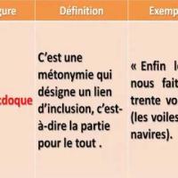 Les outils littéraires